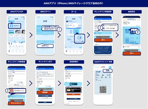 fnbo ana|オンラインアカウントのご利用方法 .